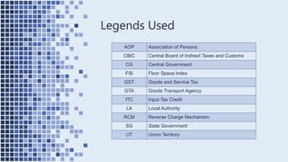 Legends Used
AOP Association of Persons
CBIC Central Board of Indirect Taxes and Customs
CG Central Government
FSI Floor Space Index
GST Goods and Service Tax
GTA Goods Transport Agency
ITC Input Tax Credit
LA Local Authority
RCM Reverse Charge Mechanism
SG State Government
UT Union Territory
 