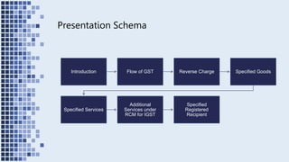 Presentation Schema
Introduction Flow of GST Reverse Charge Specified Goods
Specified Services
Additional
Services under
RCM for IGST
Specified
Registered
Recipient
 
