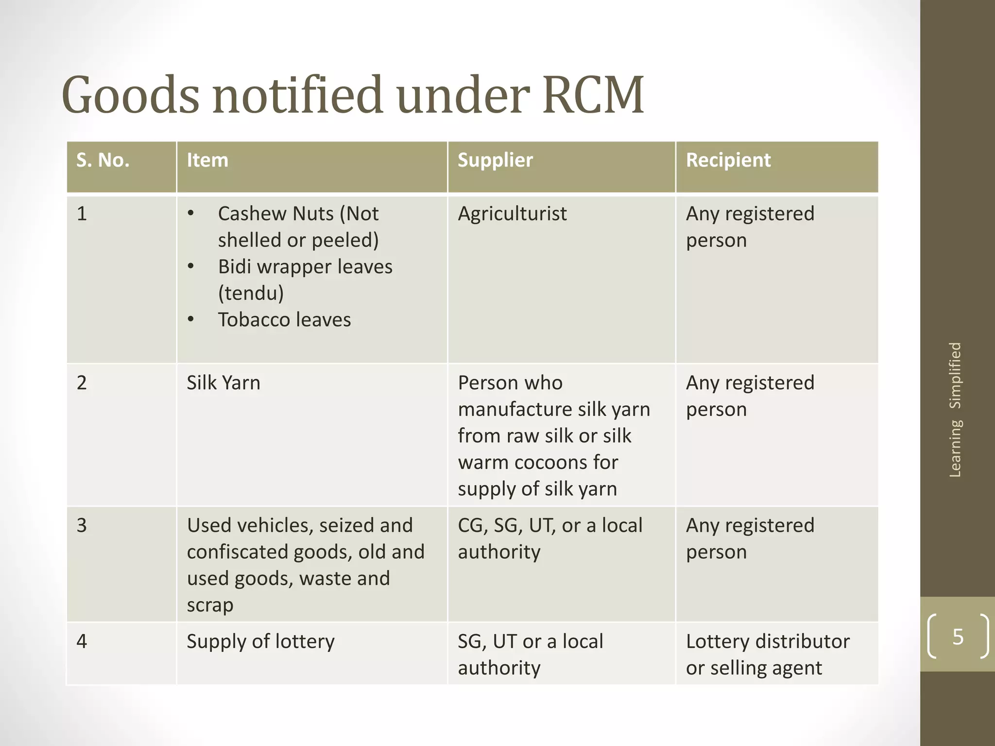 reverse-charge-under-gst-law-ppt