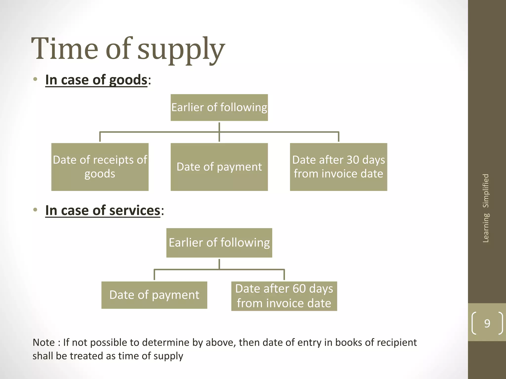 reverse-charge-under-gst-law-ppt