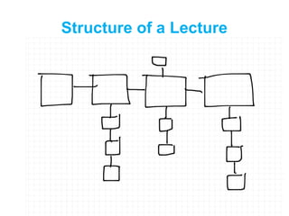 Structure of a Lecture 
 