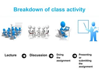 Breakdown of class activity 
 