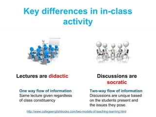 Key differences in in-class 
activity 
 