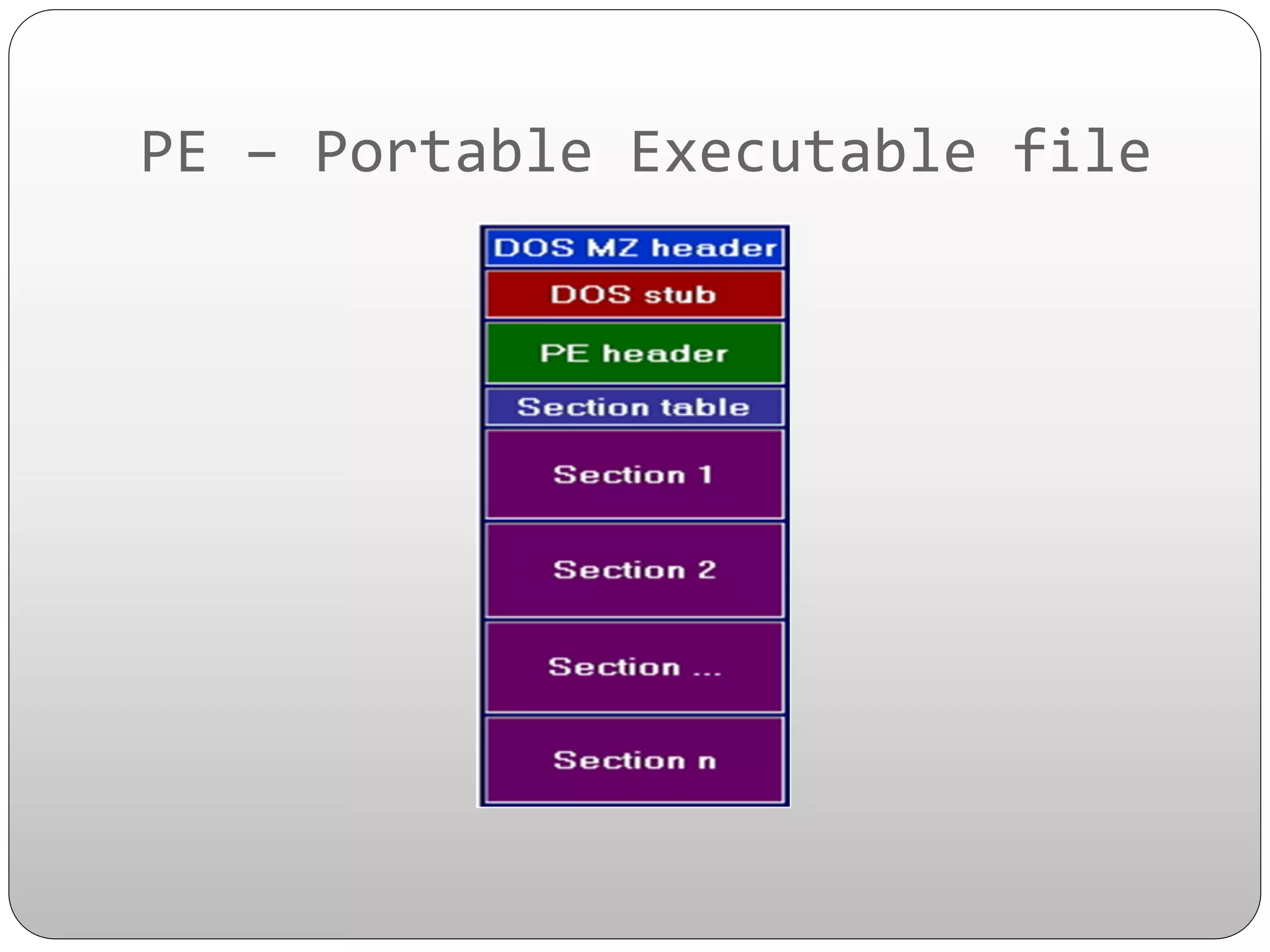 PE	
  –	
  Portable	
  Executable	
  file	
  

 