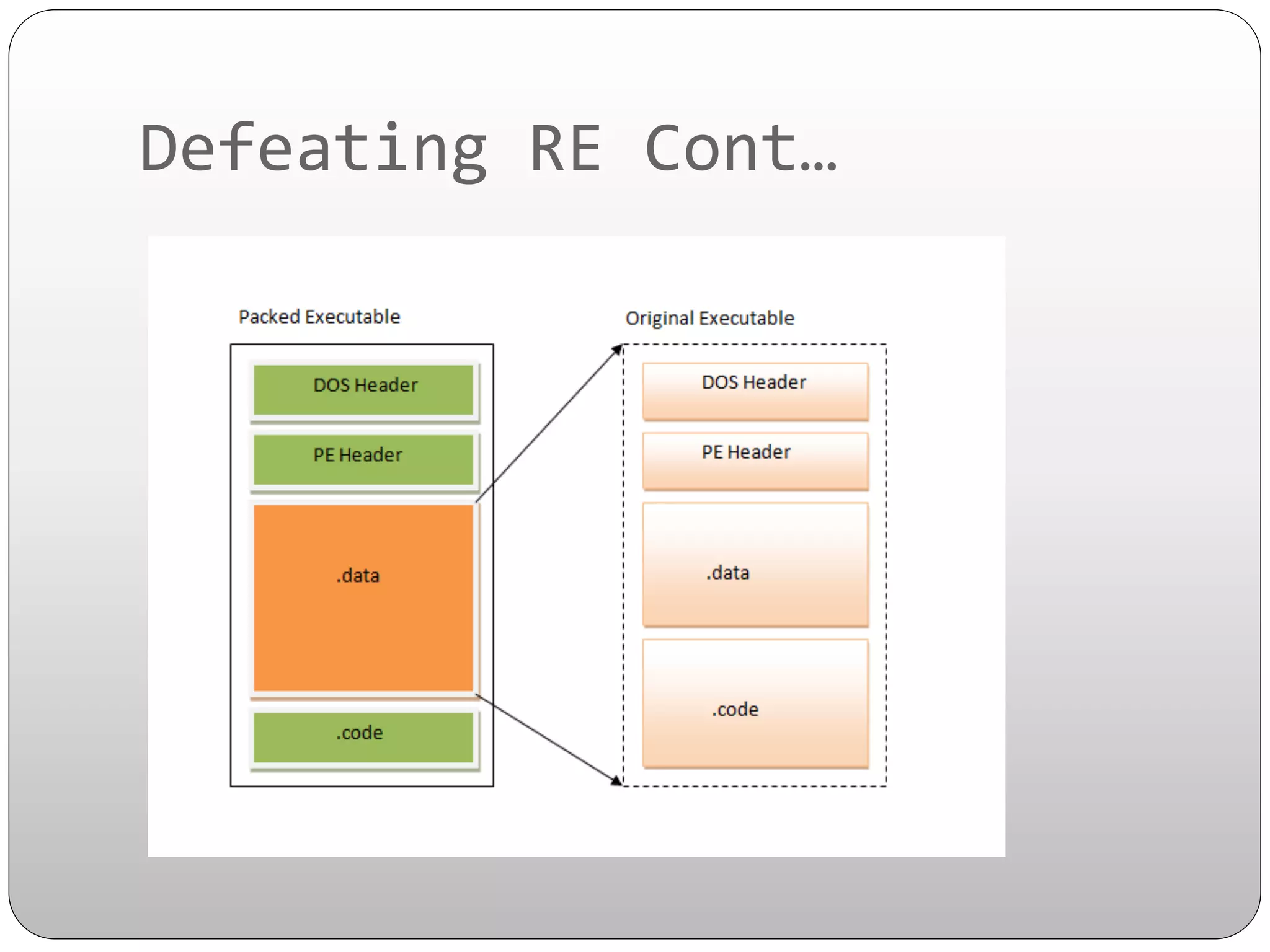 Defeating	
  RE	
  Cont…	
  

 