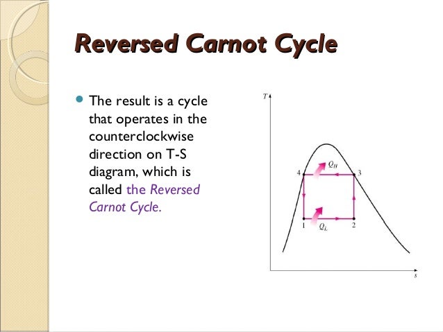 Reversed Carnot Cycle