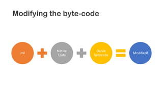 Modifying the byte-code
JNI
Native
Code
Dalvik
bytecode
Modified!
 
