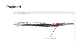 Payload
InstallBot()
 