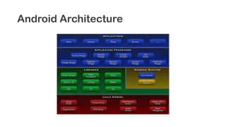 Android Architecture
 
