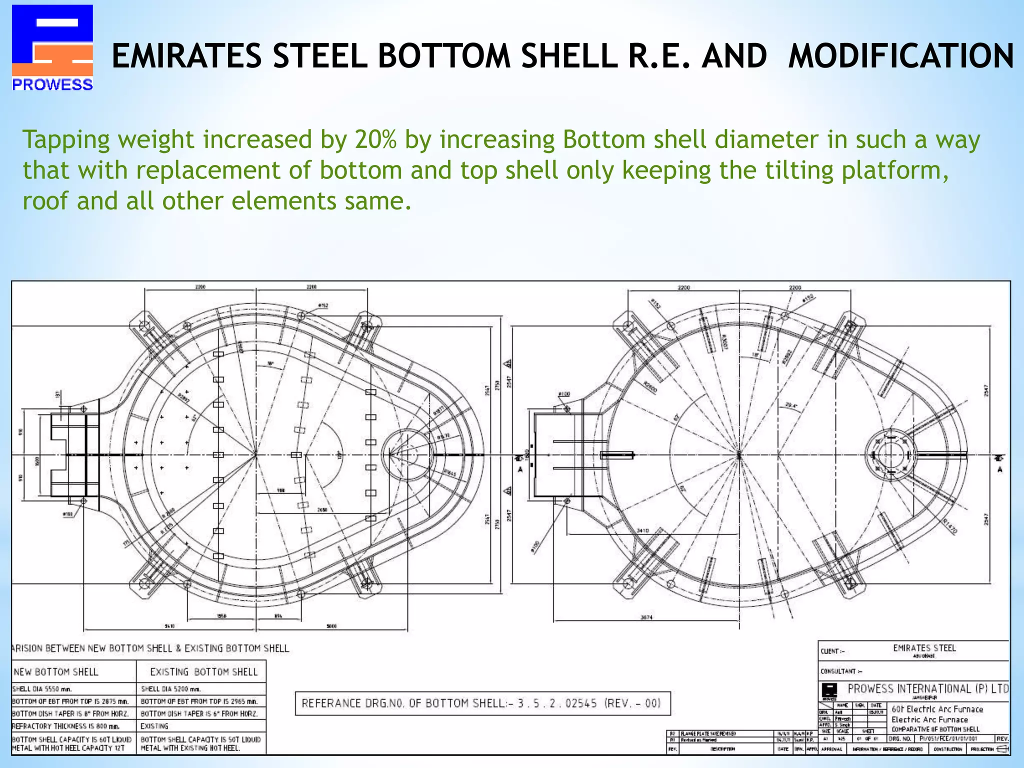 EMIRATES STEEL BOTTOM SHELL R.E. AND MODIFICATION
Tapping weight increased by 20% by increasing Bottom shell diameter in such a way
that with replacement of bottom and top shell only keeping the tilting platform,
roof and all other elements same.
 