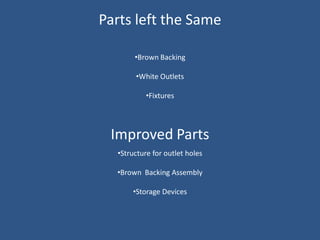 Parts left the Same

       •Brown Backing

       •White Outlets

           •Fixtures




 Improved Parts
  •Structure for outlet holes

  •Brown Backing Assembly

      •Storage Devices
 