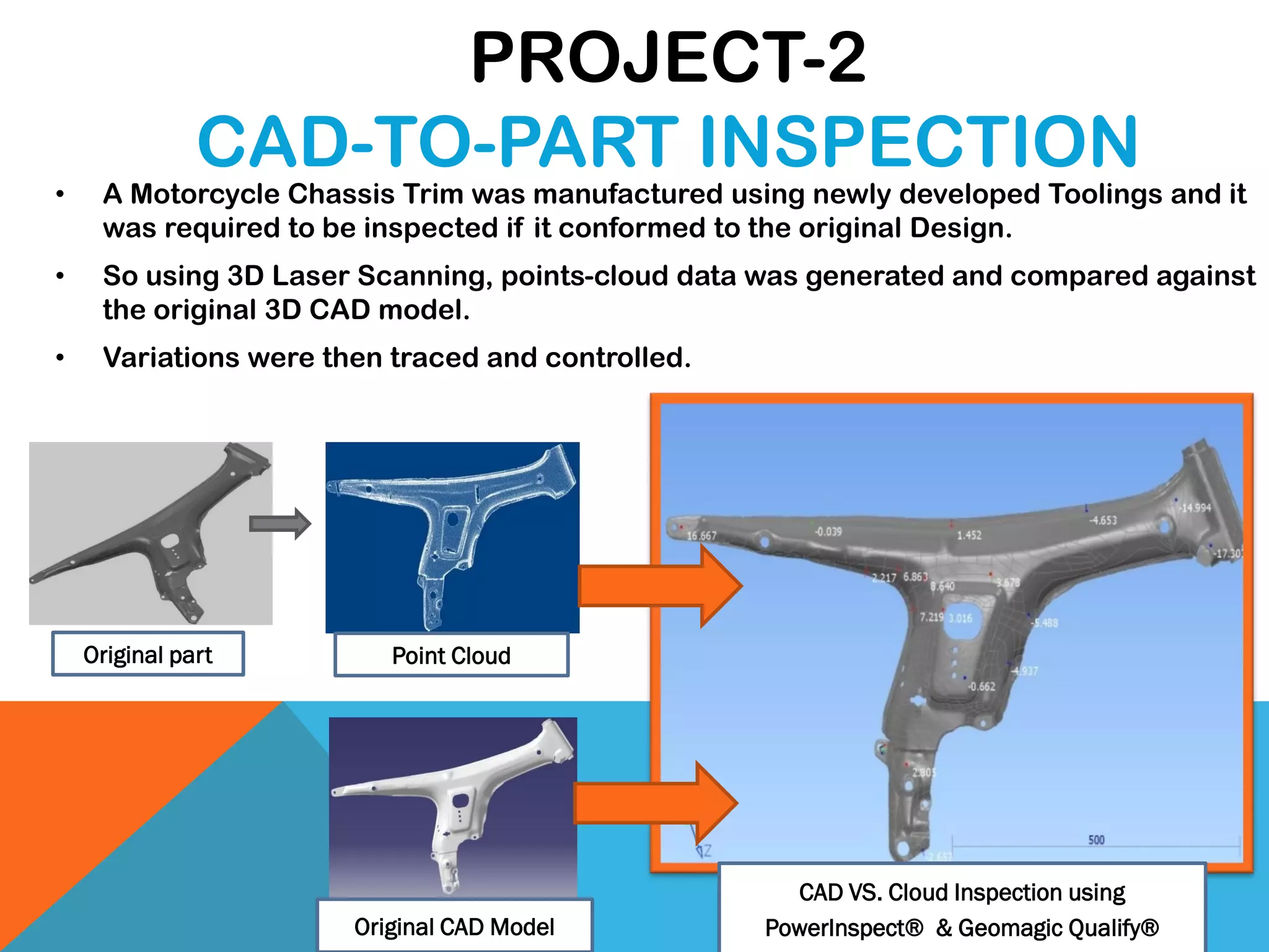 PROJECT-2
CAD-TO-PART INSPECTION
CAD VS. Cloud Inspection using
PowerInspect® & Geomagic Qualify®
Point Cloud
Original CAD Model
Original part
• A Motorcycle Chassis Trim was manufactured using newly developed Toolings and it
was required to be inspected if it conformed to the original Design.
• So using 3D Laser Scanning, points-cloud data was generated and compared against
the original 3D CAD model.
• Variations were then traced and controlled.
 