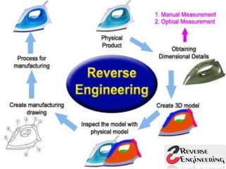 Reverse engineering | PPTX