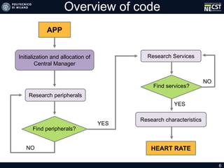 Overview of code
APP
Initialization and allocation of
Central Manager
Research peripherals
Find peripherals?
Research Services
Find services?
Research characteristics
HEART RATE
YES
NO
YES
NO
6
 
