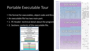 OS Internals and Portable Executable File Format | PPT