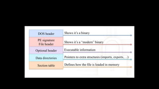 OS Internals and Portable Executable File Format | PPT
