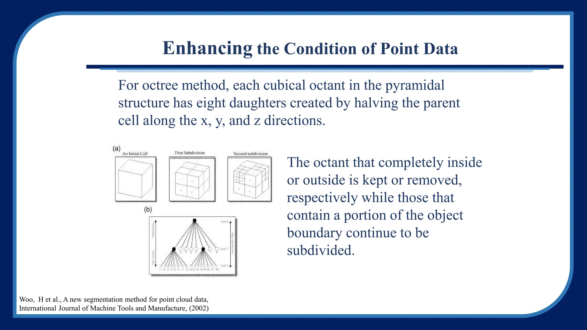 For octree method, each cubical octant in the pyramidal
structure has eight daughters created by halving the parent
cell along the x, y, and z directions.
The octant that completely inside
or outside is kept or removed,
respectively while those that
contain a portion of the object
boundary continue to be
subdivided.
Enhancing the Condition of Point Data
Woo, H et al., A new segmentation method for point cloud data,
International Journal of Machine Tools and Manufacture, (2002)
 