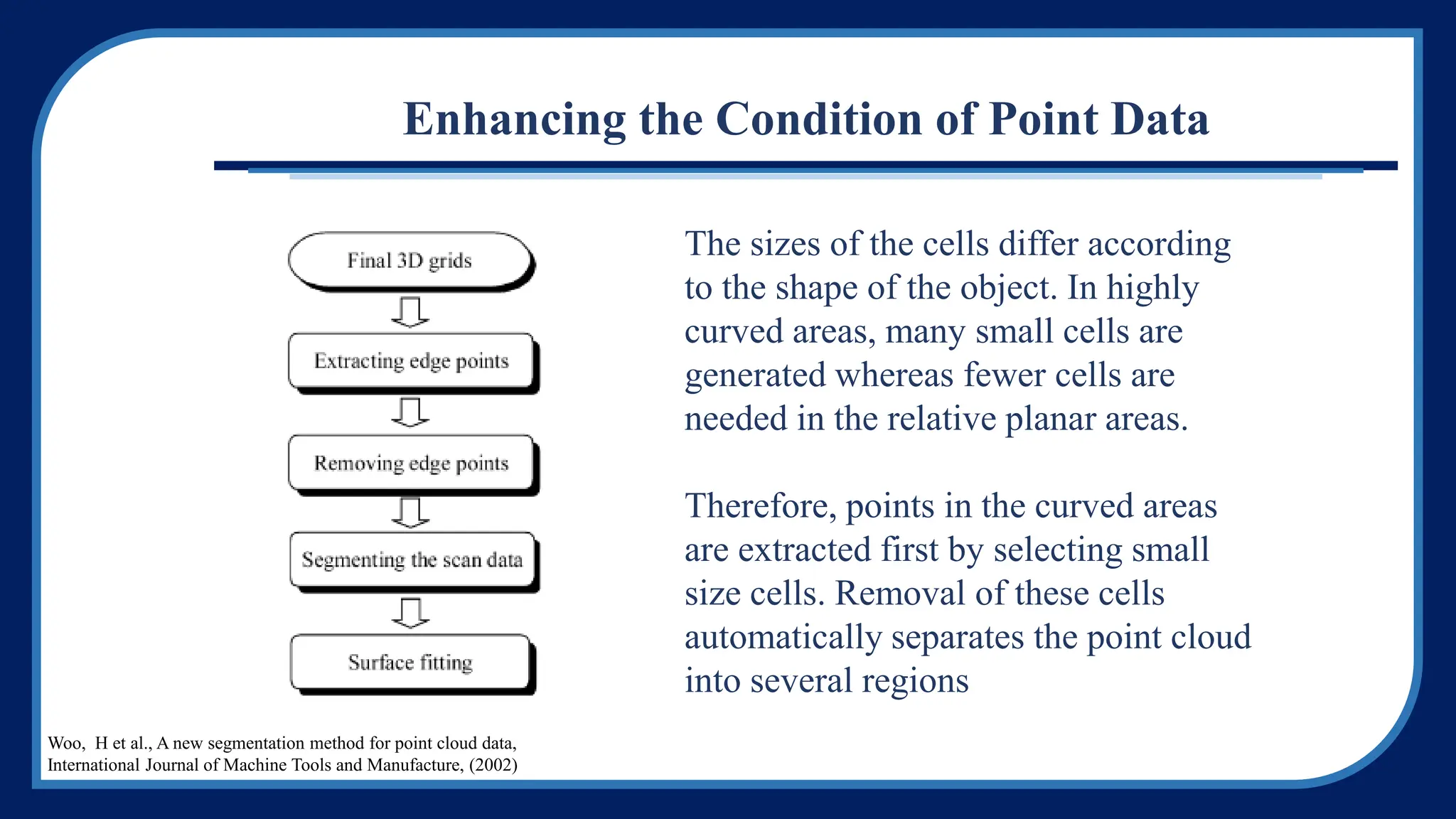 Enhancing the Condition of Point Data
The sizes of the cells differ according
to the shape of the object. In highly
curved areas, many small cells are
generated whereas fewer cells are
needed in the relative planar areas.
Therefore, points in the curved areas
are extracted first by selecting small
size cells. Removal of these cells
automatically separates the point cloud
into several regions
Woo, H et al., A new segmentation method for point cloud data,
International Journal of Machine Tools and Manufacture, (2002)
 