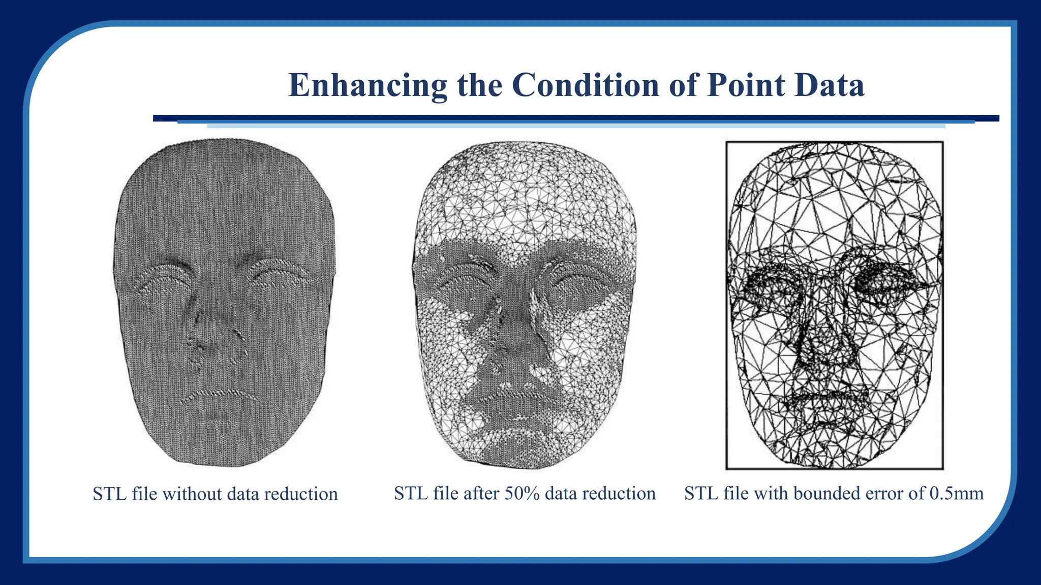 STL file without data reduction STL file after 50% data reduction STL file with bounded error of 0.5mm
Enhancing the Condition of Point Data
 