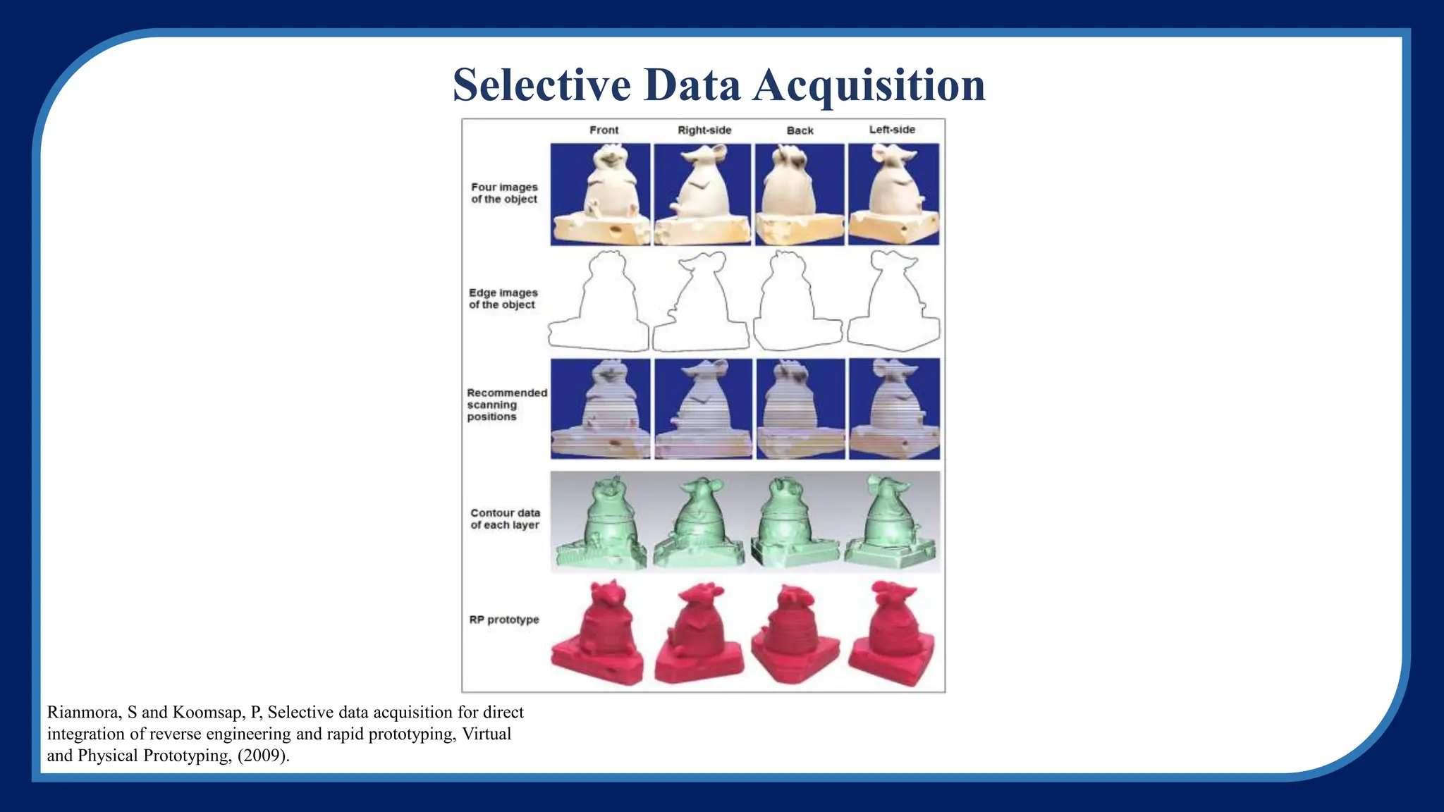 Selective Data Acquisition
Rianmora, S and Koomsap, P, Selective data acquisition for direct
integration of reverse engineering and rapid prototyping, Virtual
and Physical Prototyping, (2009).
 