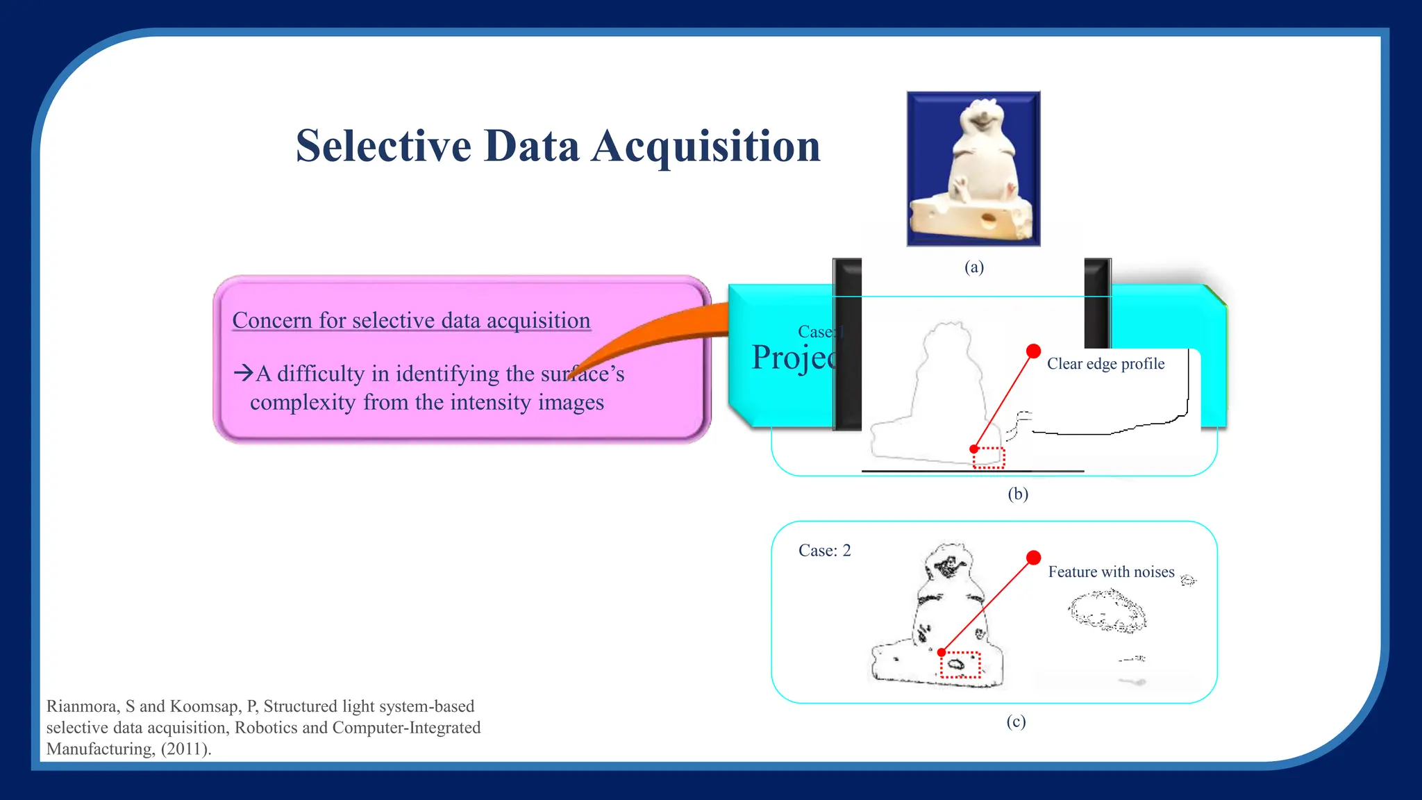 Concern for structured light system in selective
data acquisition
 Perspective distortion
Concern for selective data acquisition
A difficulty in identifying the surface’s
complexity from the intensity images
Structured Light System (SLS)
Projective Transformation
Transformed image
Edge image
Projected line
(c)
Clear edge profile
Feature with noises
Case: 2
(b)
(a)
Case:1
Selective Data Acquisition
Rianmora, S and Koomsap, P, Structured light system-based
selective data acquisition, Robotics and Computer-Integrated
Manufacturing, (2011).
 