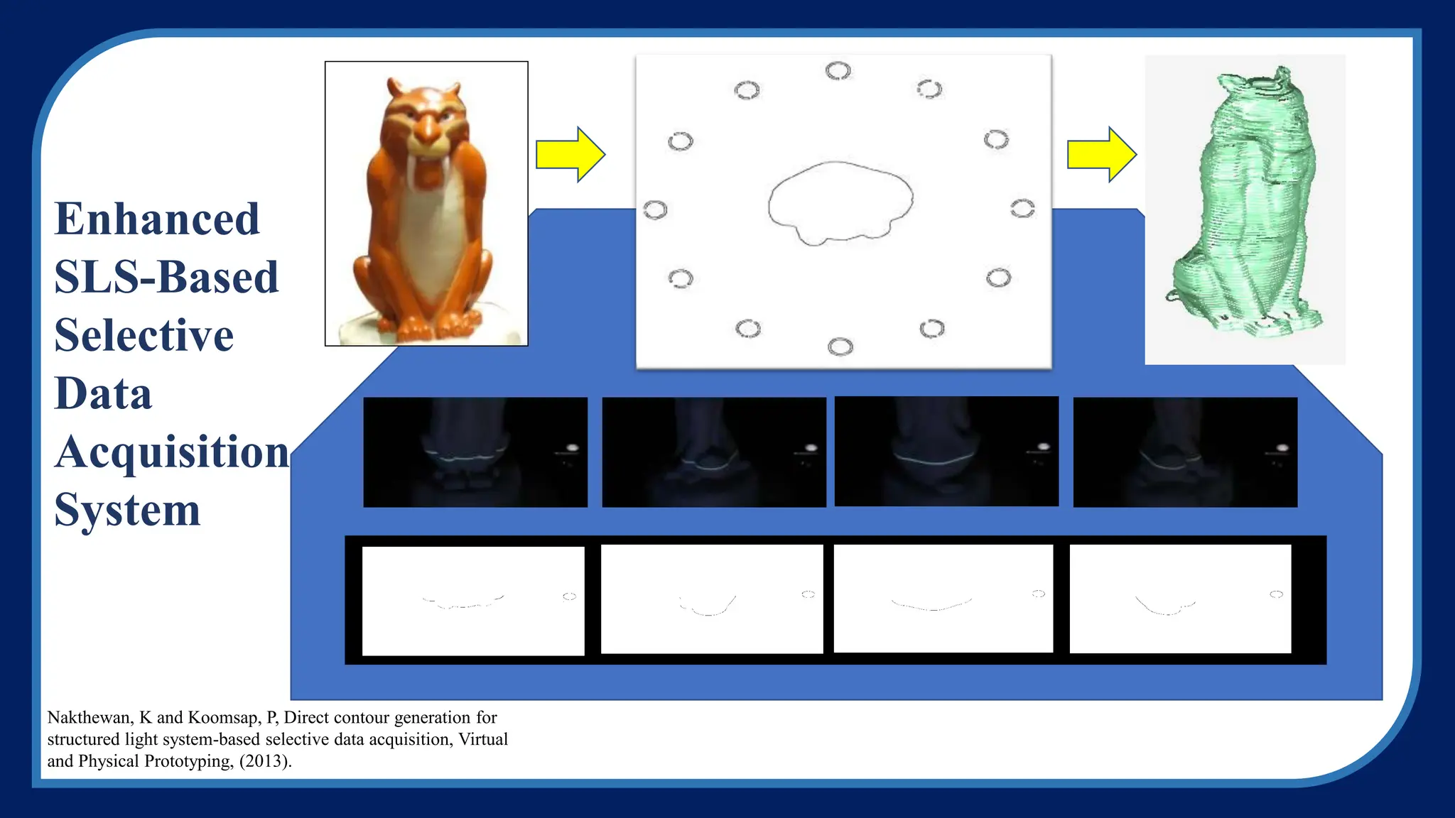 Enhanced
SLS-Based
Selective
Data
Acquisition
System
Nakthewan, K and Koomsap, P, Direct contour generation for
structured light system-based selective data acquisition, Virtual
and Physical Prototyping, (2013).
 