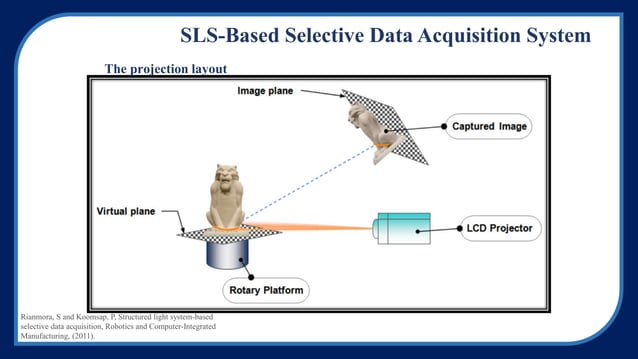 Reverse Engineering for additive manufacturing | PPT | 3-D Graphics ...