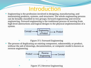 Reverse Engineering for product development.pptx