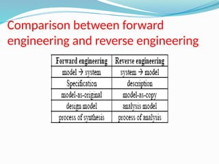 Reverse Engineering for product development.pptx