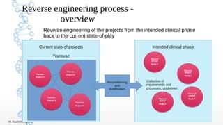 Reverse Engineering of Clinical Trials to Improve Research | PDF