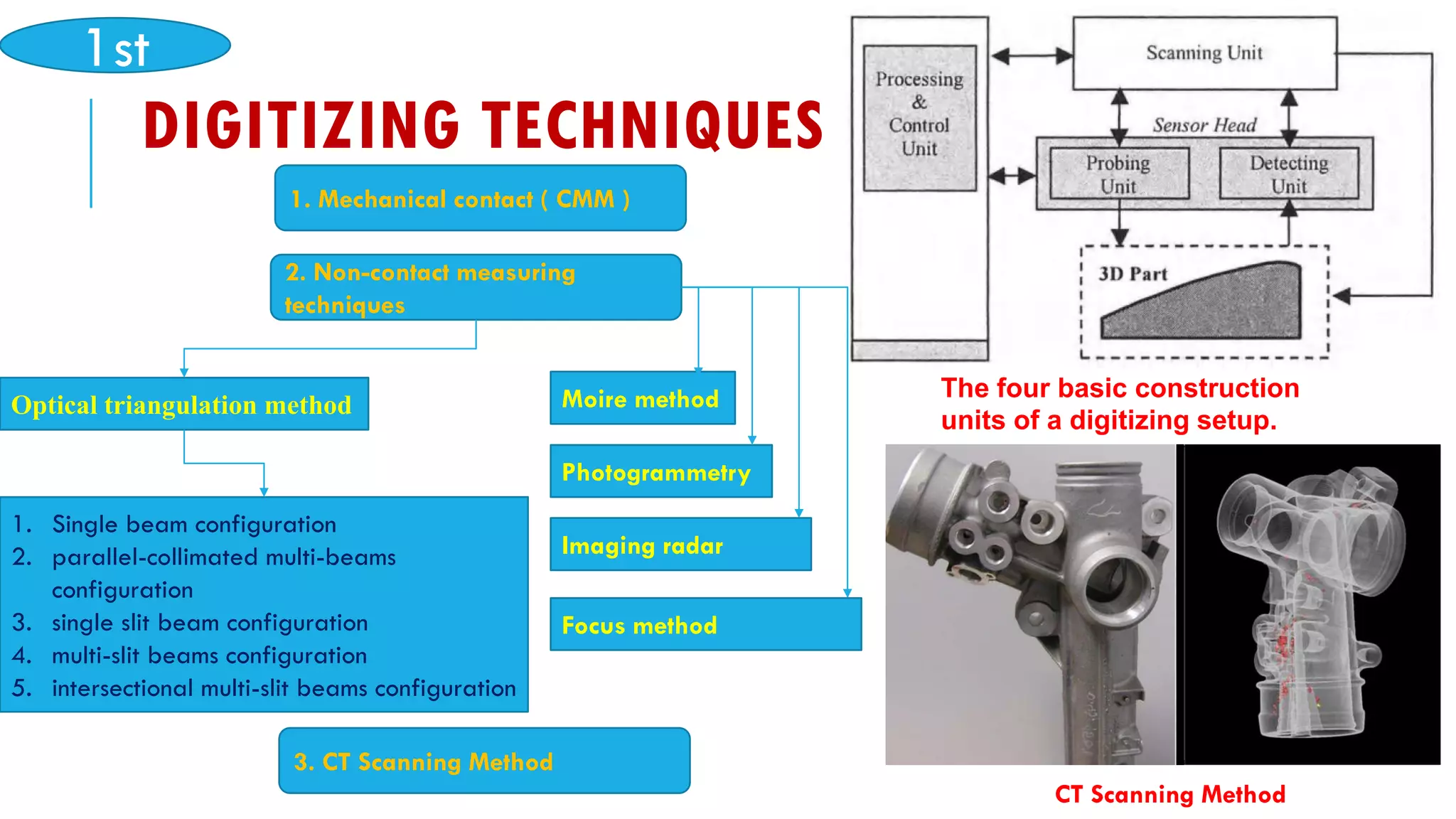 Reverse engineering | PDF