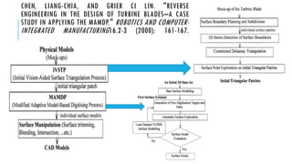 CHEN, LIANG-CHIA, AND GRIER CI LIN. "REVERSE
ENGINEERING IN THE DESIGN OF TURBINE BLADES–A CASE
STUDY IN APPLYING THE MAMDP." ROBOTICS AND COMPUTER-
INTEGRATED MANUFACTURING16.2-3 (2000): 161-167.
 