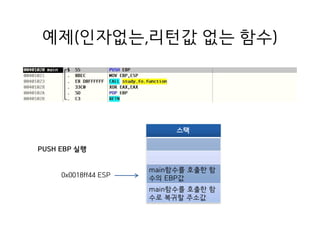 예제(인자없는,리턴값 없는 함수)
스택
main함수를 호출한 함
수의 EBP값
main함수를 호출한 함
수로 복귀할 주소값
0x0018ff44 ESP
PUSH EBP 실행
 