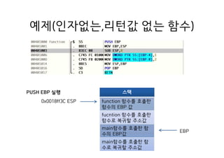 예제(인자없는,리턴값 없는 함수)
스택
function 함수를 호출한
함수의 EBP 값
fucntion 함수를 호출한
함수로 복귀할 주소값
main함수를 호출한 함
수의 EBP값
main함수를 호출한 함
수로 복귀할 주소값
0x0018ff3C ESP
PUSH EBP 실행
EBP
 
