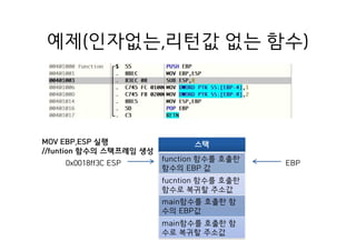 예제(인자없는,리턴값 없는 함수)
스택
function 함수를 호출한
함수의 EBP 값
fucntion 함수를 호출한
함수로 복귀할 주소값
main함수를 호출한 함
수의 EBP값
main함수를 호출한 함
수로 복귀할 주소값
0x0018ff3C ESP
MOV EBP,ESP 실행
//funtion 함수의 스택프레임 생성
EBP
 