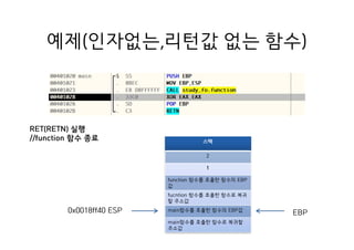 예제(인자없는,리턴값 없는 함수)
스택
2
1
function 함수를 호출한 함수의 EBP
값
fucntion 함수를 호출한 함수로 복귀
할 주소값
main함수를 호출한 함수의 EBP값
main함수를 호출한 함수로 복귀할
주소값
0x0018ff40 ESP
RET(RETN) 실행
//function 함수 종료
EBP
 