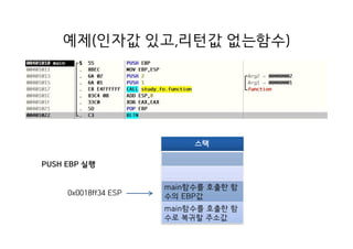 예제(인자값 있고,리턴값 없는함수)
스택
main함수를 호출한 함
수의 EBP값
main함수를 호출한 함
수로 복귀할 주소값
0x0018ff34 ESP
PUSH EBP 실행
 