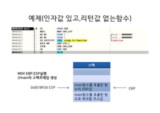 예제(인자값 있고,리턴값 없는함수)
스택
main함수를 호출한 함
수의 EBP값
main함수를 호출한 함
수로 복귀할 주소값
0x0018ff34 ESP
MOV EBP,ESP실행
//main의 스택프레임 생성
EBP
 