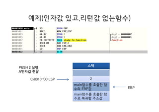 예제(인자값 있고,리턴값 없는함수)
스택
2
main함수를 호출한 함
수의 EBP값
main함수를 호출한 함
수로 복귀할 주소값
0x0018ff30 ESP
PUSH 2 실행
//인자값 전달
EBP
 