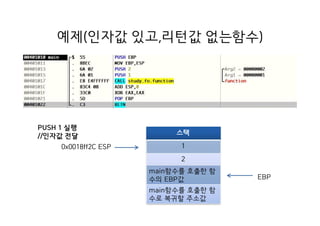 예제(인자값 있고,리턴값 없는함수)
스택
1
2
main함수를 호출한 함
수의 EBP값
main함수를 호출한 함
수로 복귀할 주소값
0x0018ff2C ESP
PUSH 1 실행
//인자값 전달
EBP
 