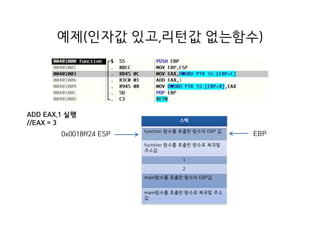 예제(인자값 있고,리턴값 없는함수)
스택
function 함수를 호출한 함수의 EBP 값
fucntion 함수를 호출한 함수로 복귀할
주소값
1
2
main함수를 호출한 함수의 EBP값
main함수를 호출한 함수로 복귀할 주소
값
0x0018ff24 ESP
ADD EAX,1 실행
//EAX = 3
EBP
 