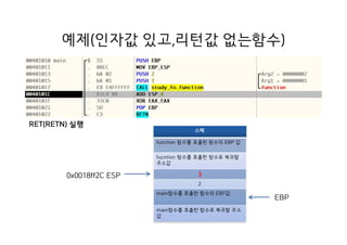 예제(인자값 있고,리턴값 없는함수)
스택
function 함수를 호출한 함수의 EBP 값
fucntion 함수를 호출한 함수로 복귀할
주소값
3
2
main함수를 호출한 함수의 EBP값
main함수를 호출한 함수로 복귀할 주소
값
0x0018ff2C ESP
RET(RETN) 실행
EBP
 