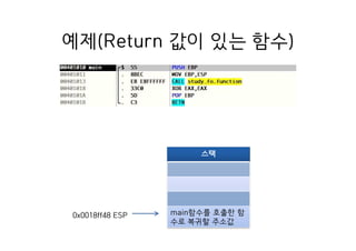 예제(Return 값이 있는 함수)
스택
main함수를 호출한 함
수로 복귀할 주소값
0x0018ff48 ESP
 