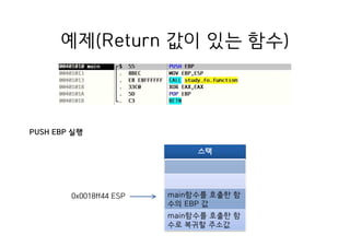예제(Return 값이 있는 함수)
스택
main함수를 호출한 함
수의 EBP 값
main함수를 호출한 함
수로 복귀할 주소값
0x0018ff44 ESP
PUSH EBP 실행
 