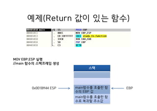 예제(Return 값이 있는 함수)
스택
main함수를 호출한 함
수의 EBP 값
main함수를 호출한 함
수로 복귀할 주소값
0x0018ff44 ESP
MOV EBP,ESP 실행
//main 함수의 스택프레임 생성
EBP
 