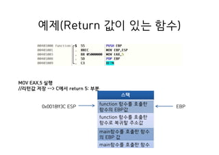 예제(Return 값이 있는 함수)
스택
function 함수를 호출한
함수의 EBP값
function 함수를 호출한
함수로 복귀할 주소값
main함수를 호출한 함수
의 EBP 값
main함수를 호출한 함수
로 복귀할 주소값
0x0018ff3C ESP
MOV EAX,5 실행
//리턴값 저장 --> C에서 return 5; 부분
EBP
 