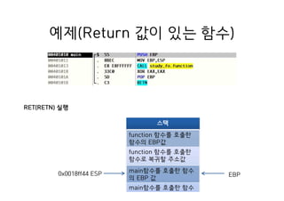 예제(Return 값이 있는 함수)
스택
function 함수를 호출한
함수의 EBP값
function 함수를 호출한
함수로 복귀할 주소값
main함수를 호출한 함수
의 EBP 값
main함수를 호출한 함수
로 복귀할 주소값
0x0018ff44 ESP
RET(RETN) 실행
EBP
 
