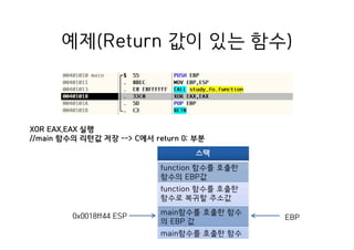 예제(Return 값이 있는 함수)
스택
function 함수를 호출한
함수의 EBP값
function 함수를 호출한
함수로 복귀할 주소값
main함수를 호출한 함수
의 EBP 값
main함수를 호출한 함수
로 복귀할 주소값
0x0018ff44 ESP
XOR EAX,EAX 실행
//main 함수의 리턴값 저장 --> C에서 return 0; 부분
EBP
 