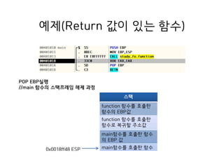 예제(Return 값이 있는 함수)
스택
function 함수를 호출한
함수의 EBP값
function 함수를 호출한
함수로 복귀할 주소값
main함수를 호출한 함수
의 EBP 값
main함수를 호출한 함수
로 복귀할 주소값
0x0018ff48 ESP
POP EBP실행
//main 함수의 스택프레임 해제 과정
 