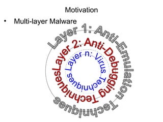 Motivation
• Multi-layer Malware
 
